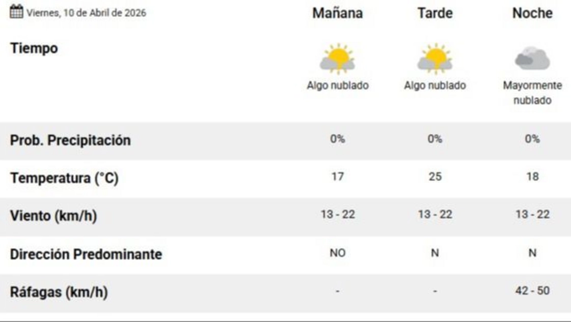El pronóstico del tiempo para hoy en La Pampa