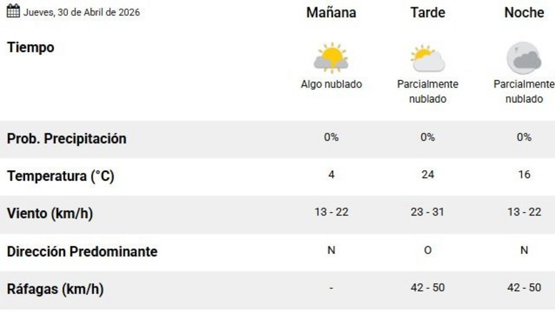 El pronóstico del tiempo para hoy en Santa Rosa