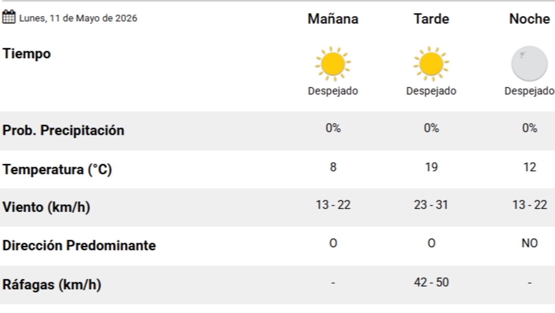 El pronóstico del tiempo para hoy en La Pampa