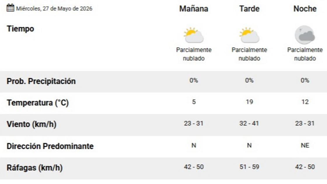 El pronóstico del tiempo para hoy