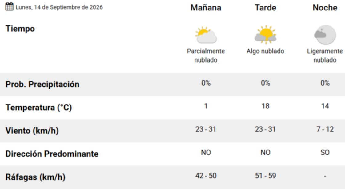 El pronóstico del tiempo para hoy en La Pampa