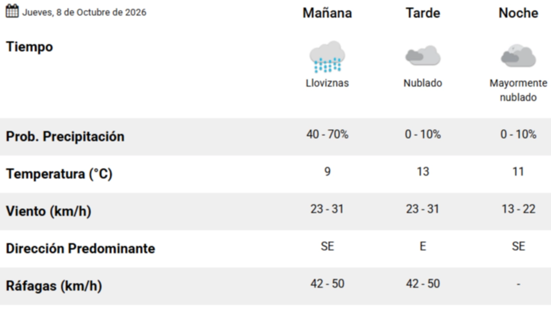 El pronóstico del tiempo para hoy en La Pampa