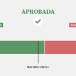 Aprobaron la Reforma laboral: uno por uno, cómo votó cada senador en el Congreso