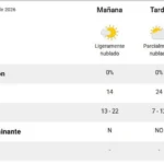 El pronóstico del tiempo para hoy en La Pampa