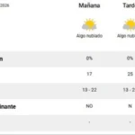 El pronóstico del tiempo para hoy en La Pampa