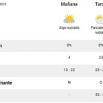 El pronóstico del tiempo para hoy en Santa Rosa