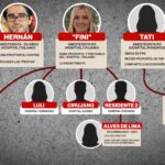 Quién es quién en la red de fiestas de médicos y el robo de fentanilo y propofol de hospitales porteños