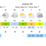 El pronóstico del tiempo para hoy en Santa Rosa