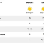 El pronóstico del tiempo para hoy en La Pampa