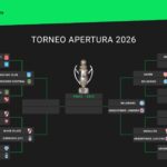 Así están los cruces de semifinales del Torneo Apertura 2026, en vivo: uno por uno, los clasificados