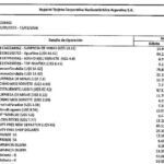 Free shop, hoteles de lujo y millones en efectivo: el informe de Adorni reveló los gastos millonarios de una empresa del Estado