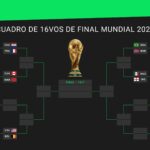 Así están los cruces de octavos de final del Mundial 2026