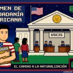 Prepara gratis aquí el examen de ciudadanía del Uscis con este videojuego que incluye todas las preguntas de EE.UU.