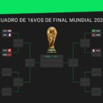 Así está el cuadro de octavos de final del Mundial 2026