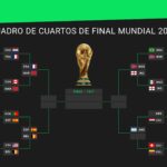 Así quedó el cuadro de cuartos de final del Mundial 2026