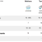 El pronóstico del tiempo para hoy en La Pampa